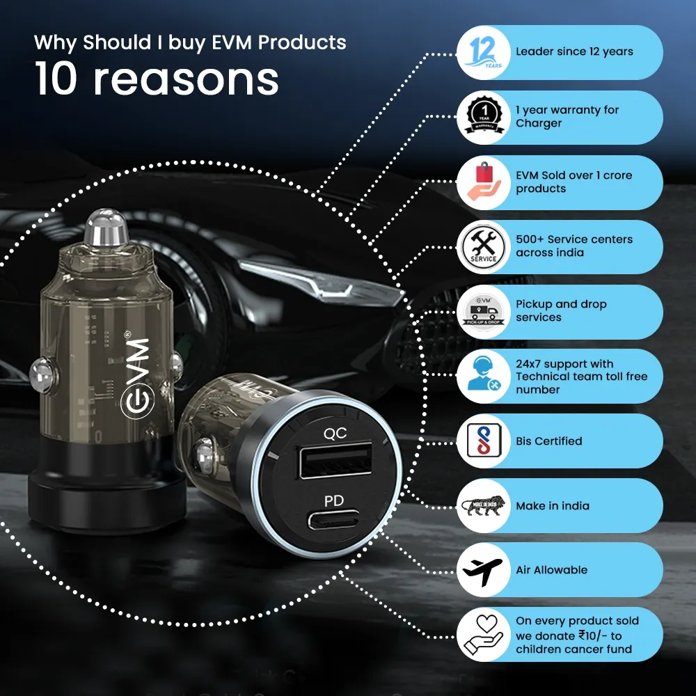 EVM Car Charger EnPlug 51w view 6